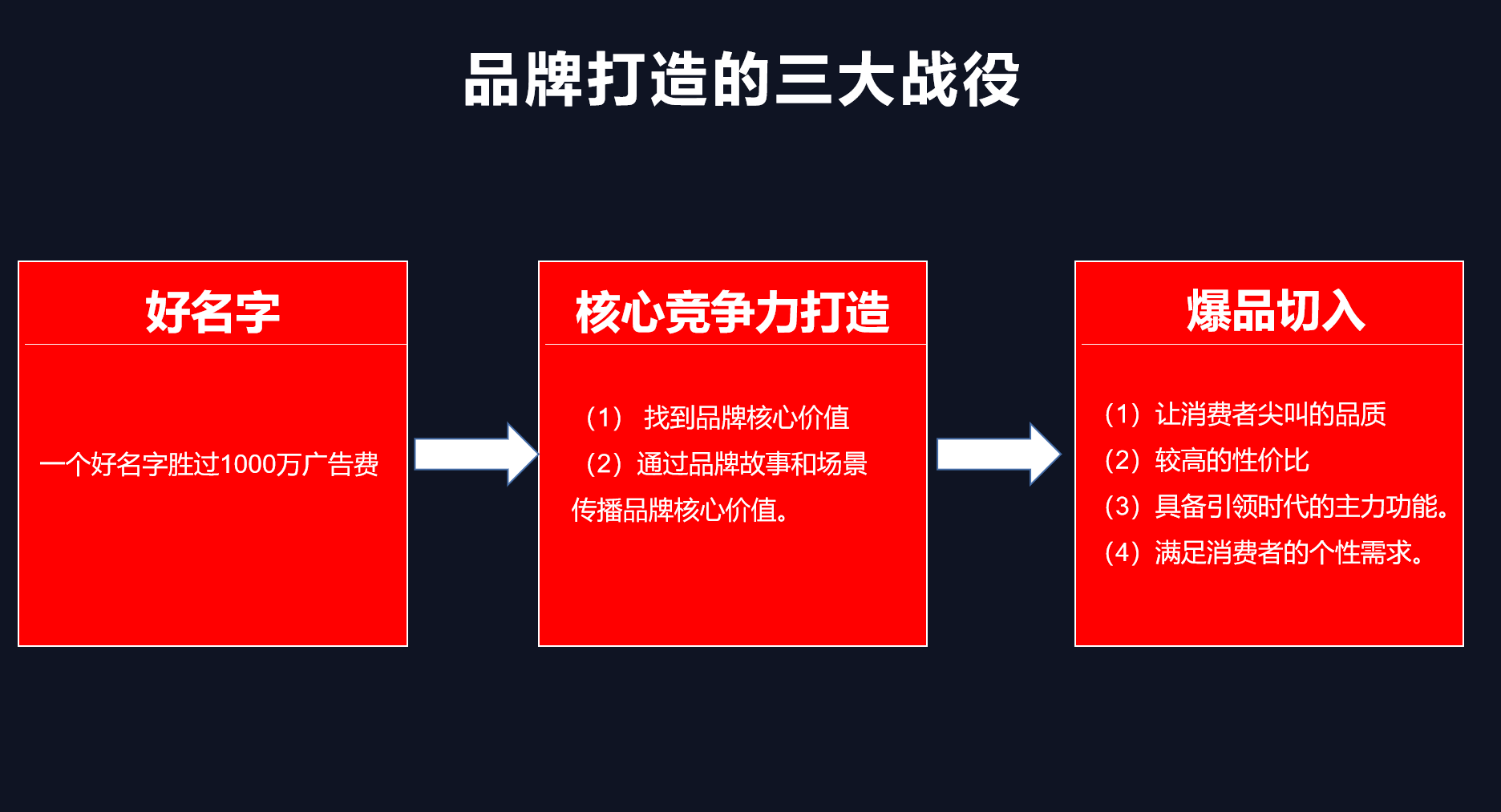万字总结｜快准狠打爆流量的3个原则：渠道、品牌和广告