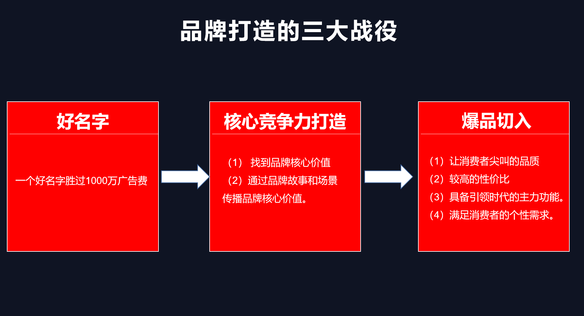 萬字總結(jié)｜快準(zhǔn)狠打爆流量的3個(gè)原則：渠道、品牌和廣告