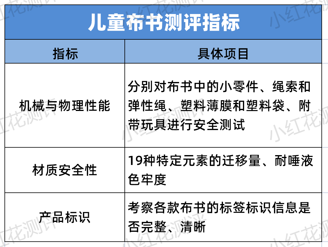 20款儿童布书测评：警惕！这些品牌存在安全风险