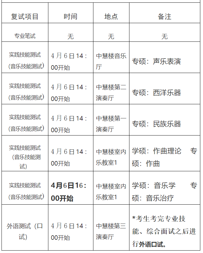 中央民族大学音乐学22年考研：人数分数线题型范围大纲