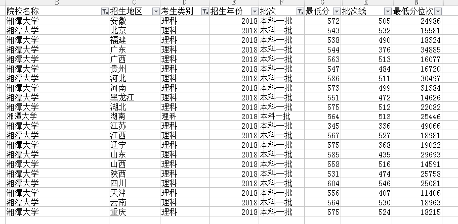 这所日渐式微的一本高校，还能“醒来”吗