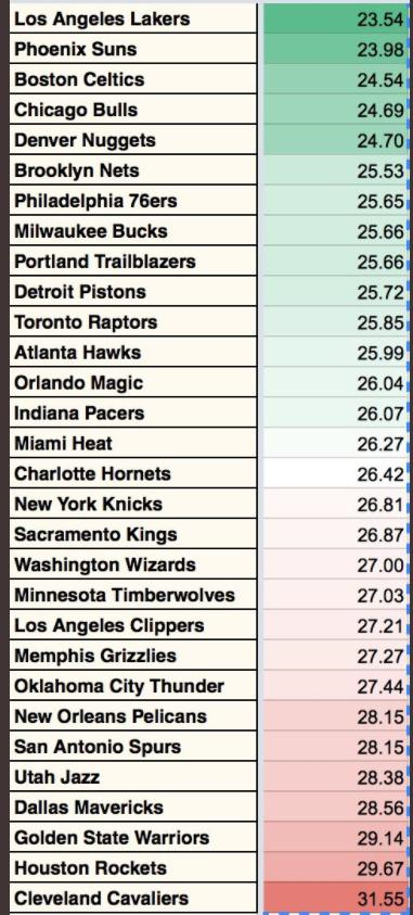 nba球员退役后为什么会穷(暴富的代价：60%的NBA球员，退役不到5年就破产)