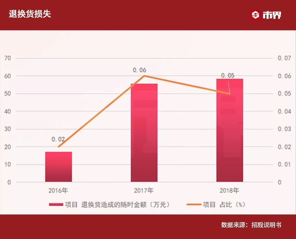 起底妖股泉峰汽车：靠抵押房产“活命”，5亿采购款去向成谜