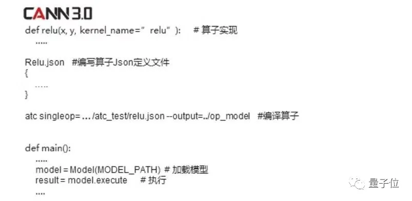这就是华为速度：2.69分完成BERT训练！新发CANN 5.0背后技术公开