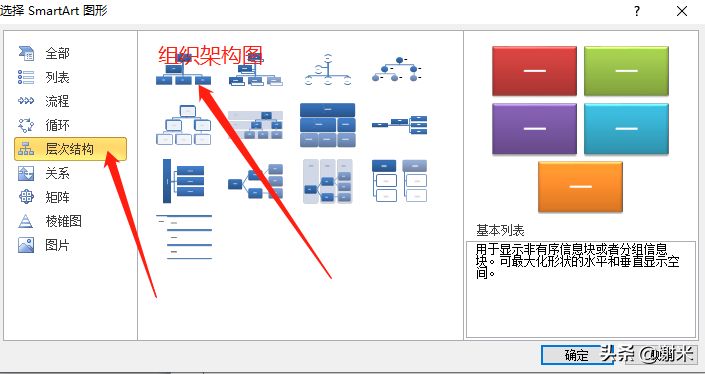 先选择"层次结构",再选择"组织结构图"模板;第一步,新建空白的ppt