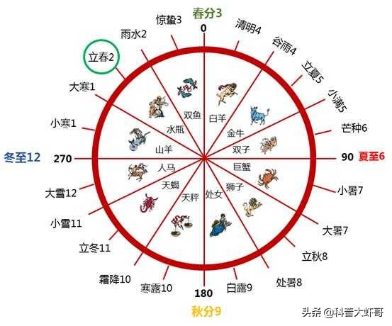 24节气中国二十四节气详解