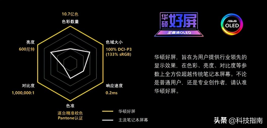 华硕a85v电脑（教你如何选择华硕电脑五大系列）