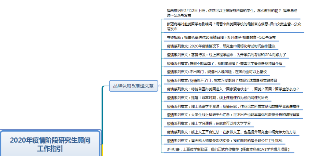 夏校泡汤、实习没影？特殊时期，大学生的暑假救急方案来了