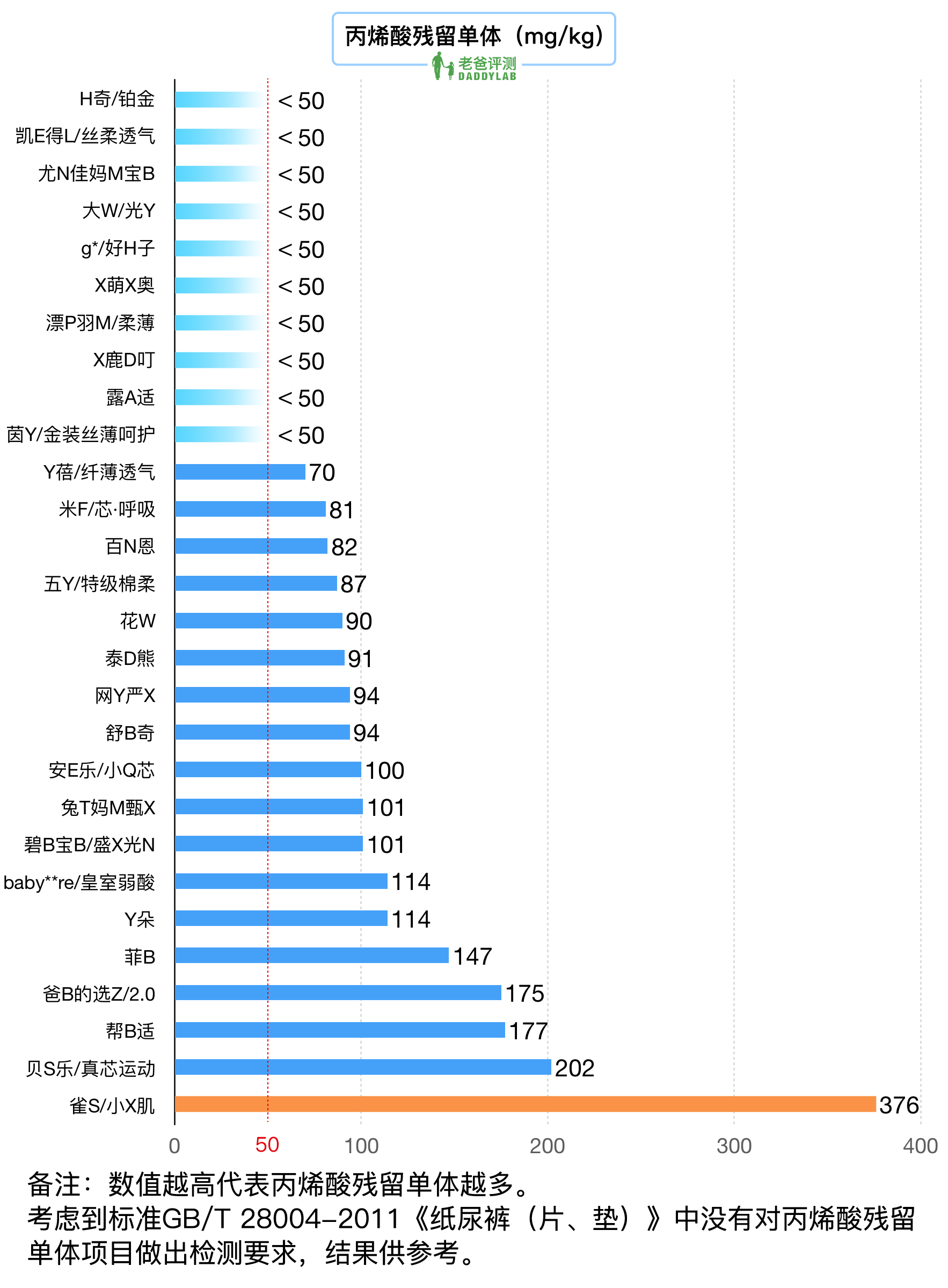 你家宝宝开始穿拉拉裤了吗？关于拉拉裤的选择你可以进来看看