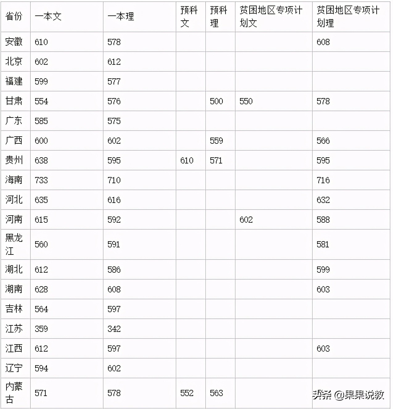 2021高考四川高校解读之西南交通大学篇（附前几年录取分数线）