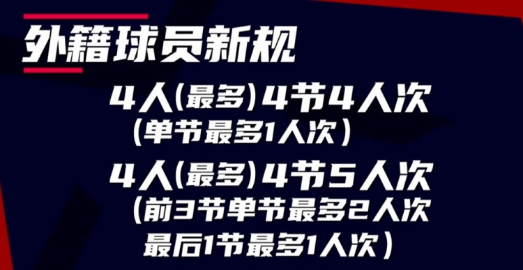 cba为什么有单节双外援(CBA四消息！外援规则曝光，三阶段或主客场制，福建新秀发挥亮眼)