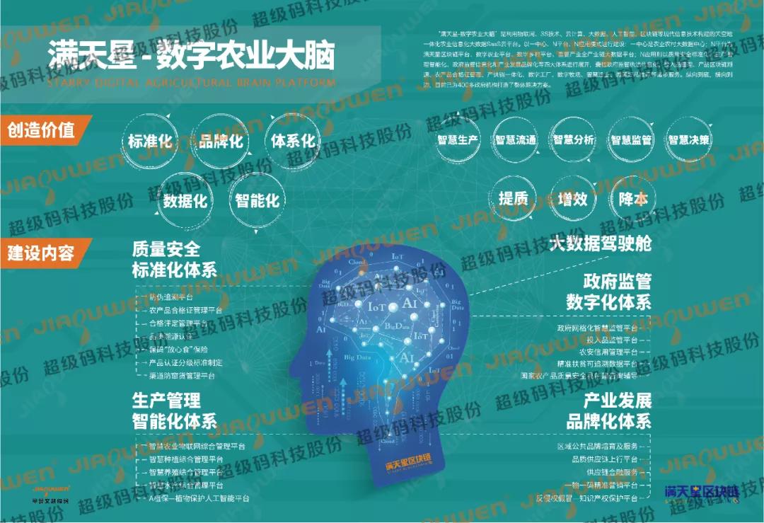 数字技术加速驱动三农融合，超级码科技股份助力乡村振兴