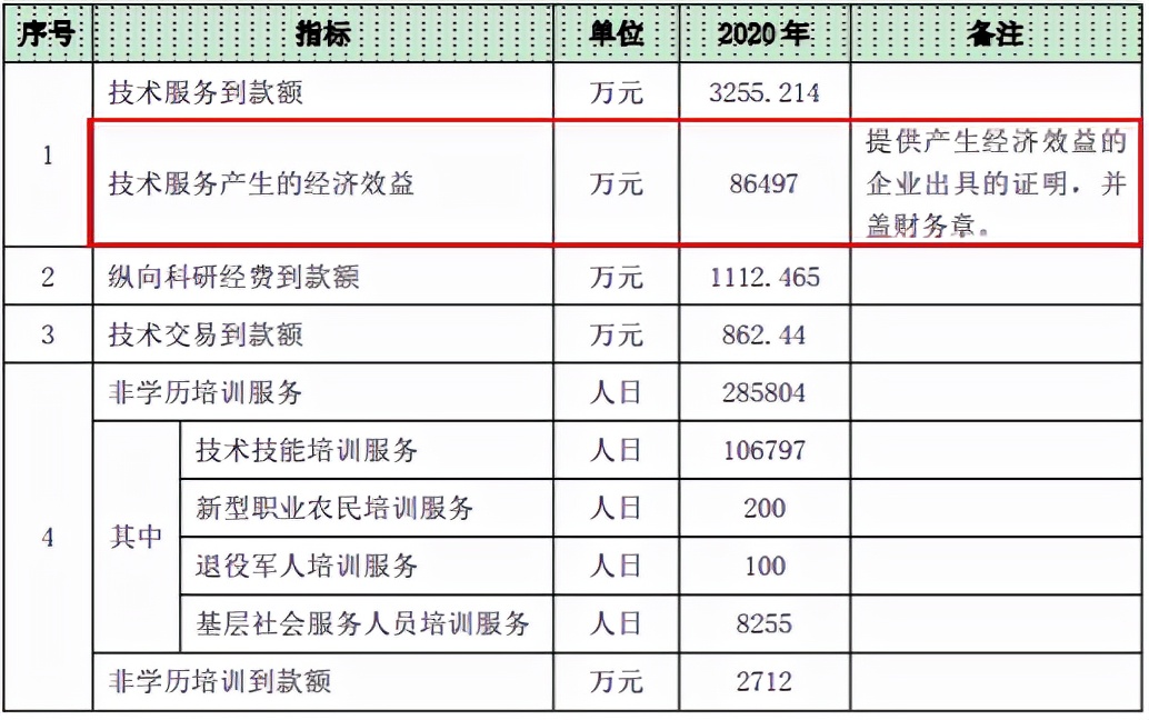 温州职业技术学院：年技术服务收益8亿元，年获专利200多项