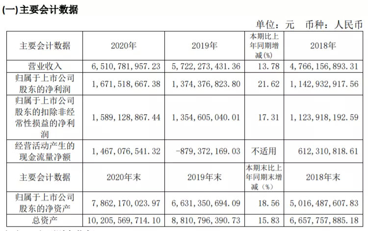 老牌药企学网红品牌，这类贴牌产品你买过吗？