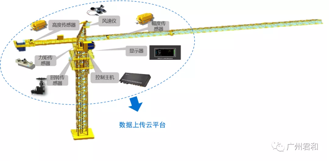 智慧工地管理系统 | 实现互联协同、智能生产的项目信息化生态圈