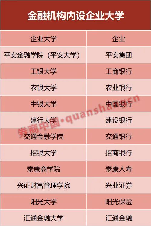 “大学”名称被滥用 八部门发文！华为大学、平安大学怎么改？