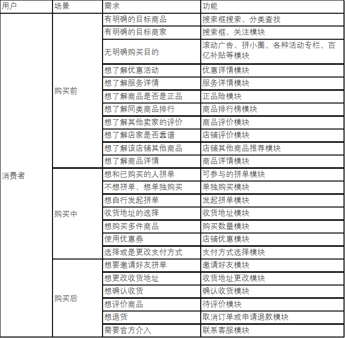 应用宝世界杯(拼多多拼购模式全面解读)