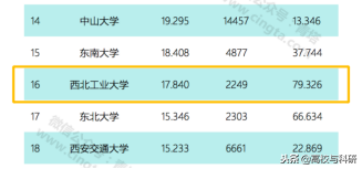 西北工业大学，一所值得全中国了解并铭记的实力高校！