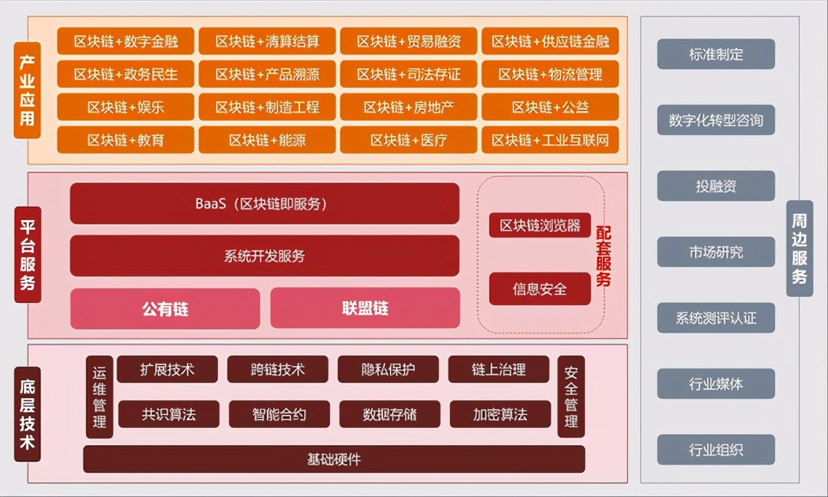 区块链政策解读：广州市加速区块链产业引领变革若干措施