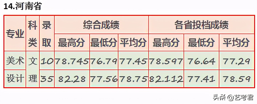 “三多”福州大学：省份多名额多专业多，美术艺考录取有多难？