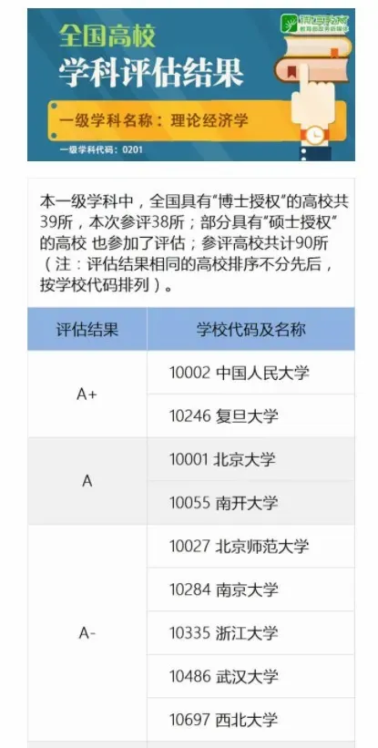 院系篇丨经济管理学院