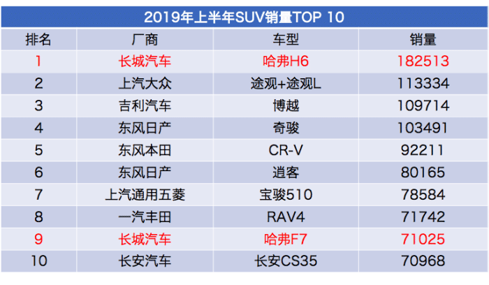 哈弗H6运动版国六车型，不仅动力提升，连内饰都变了？