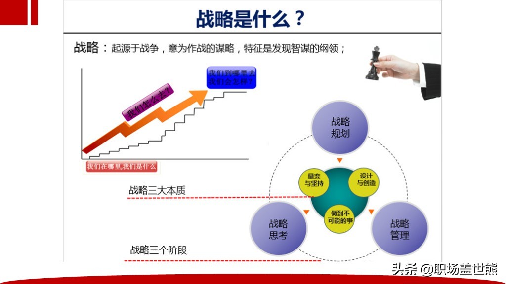避开企业战略制定误区，助你打造完美战略+40页PPT