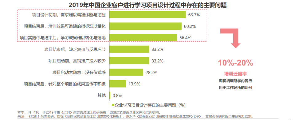 2021年中国企业培训行业研究报告