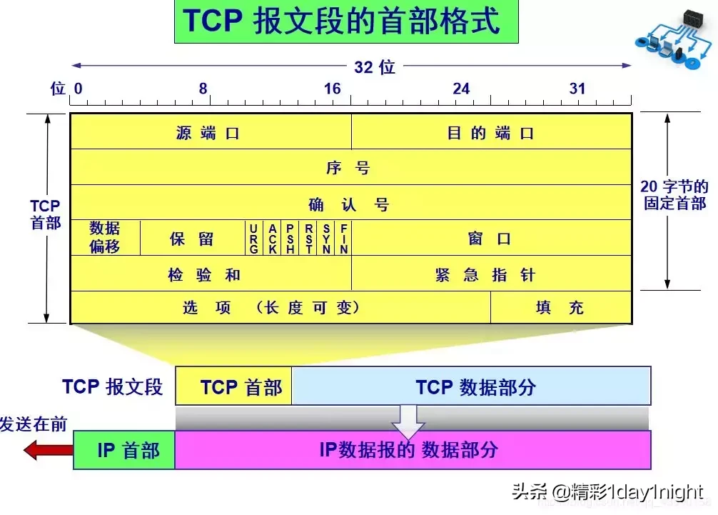图解TCP/UDP原理