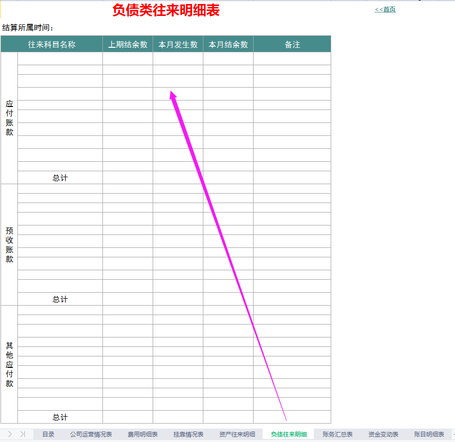 财务不能不会的内部账处理，老板看了秒懂！用这8套表合法又合规