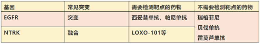 癌症基因检测纳入医保，报销比例高达90%！这五点要了解