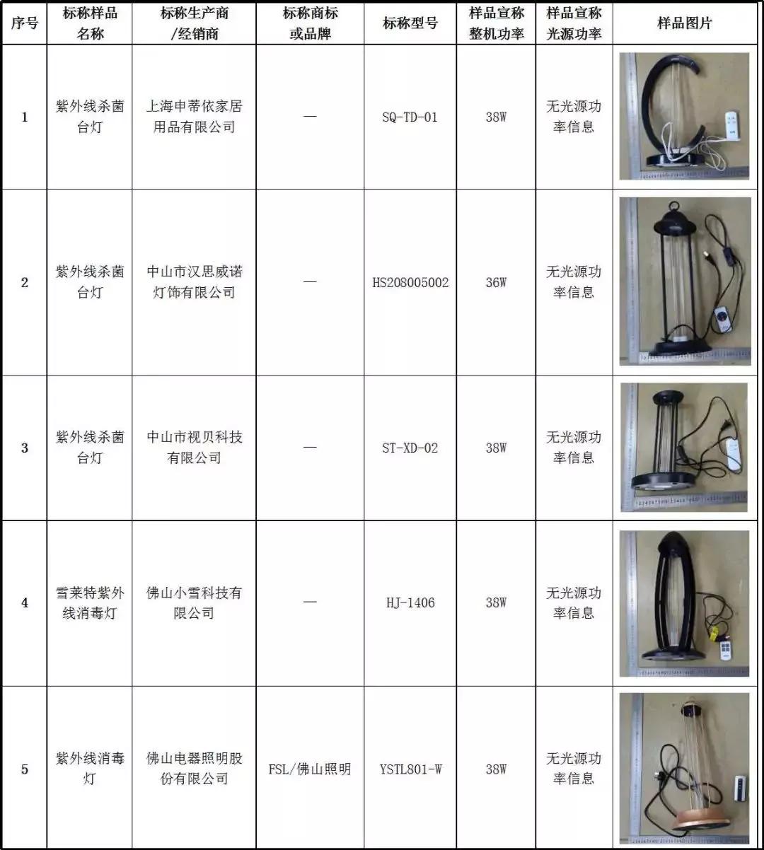 20款紫外杀菌灯测评：使用时要注意这些