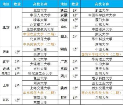 若高考统一全国卷，哪个省的考生会更胜一筹？高考大数据看出苗头