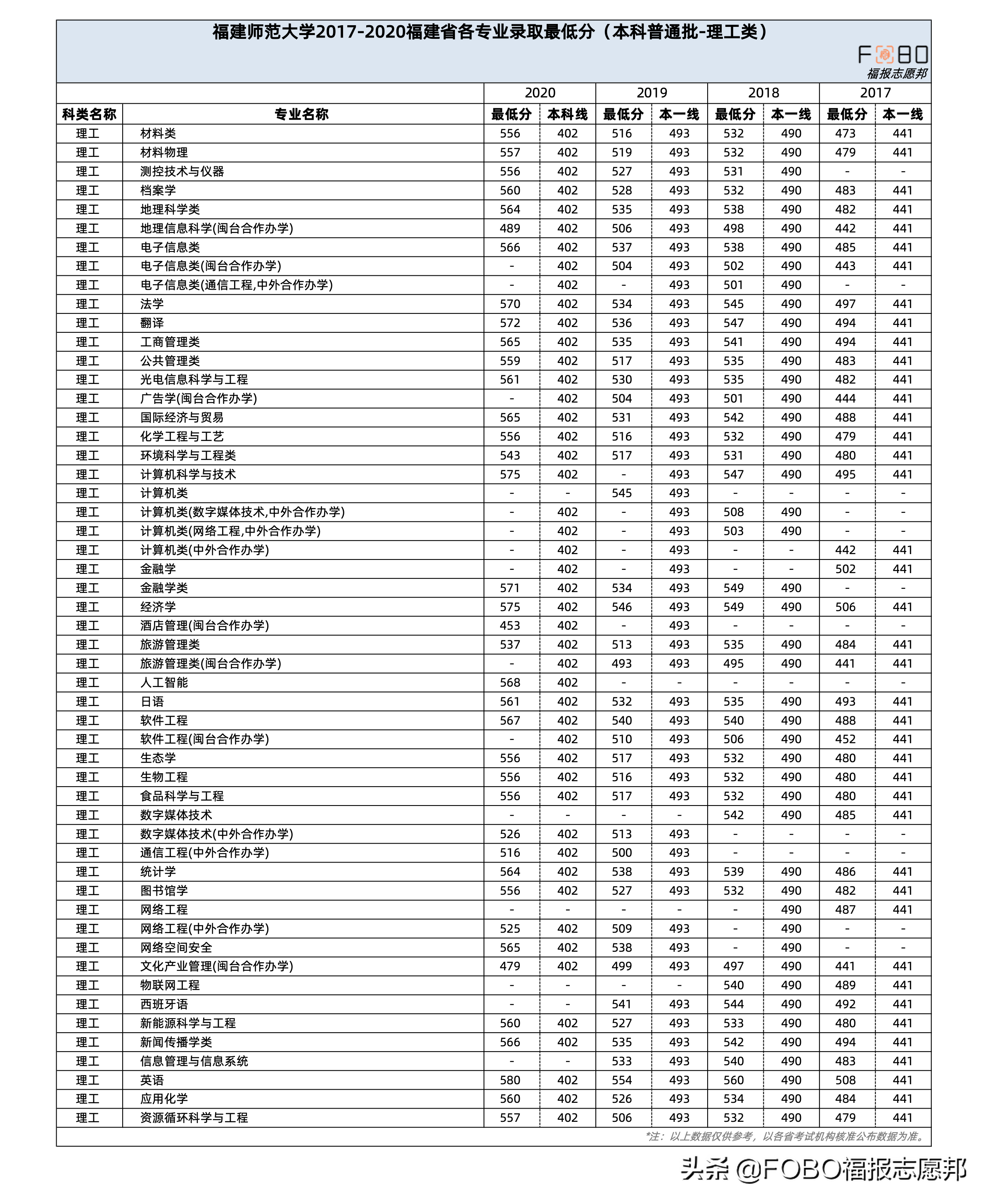 福建新高考必读！福建师范大学2021招生章程重点解读来啦