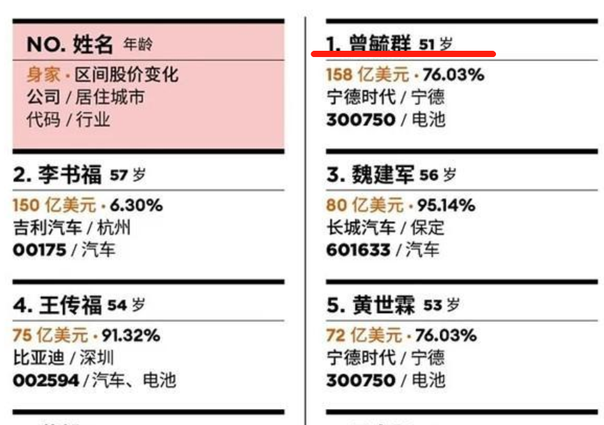 1年狂赚500亿！中国最土豪的省，究竟是如何称霸全球的？