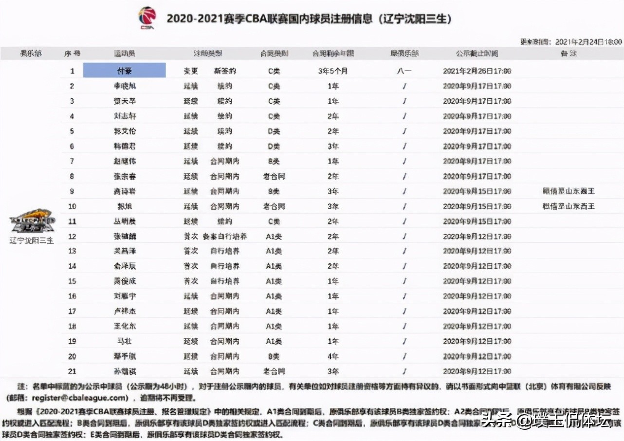 cba付豪哪里人(好消息！辽篮官宣签约付豪，双方签约3年5个月，最新年薪曝光)