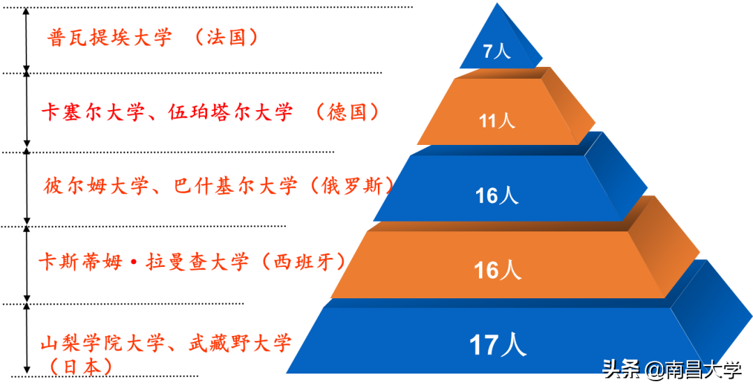 我们的2019 | 走进人文、外国语、艺设、公管、科技学院和现代教育技术中心