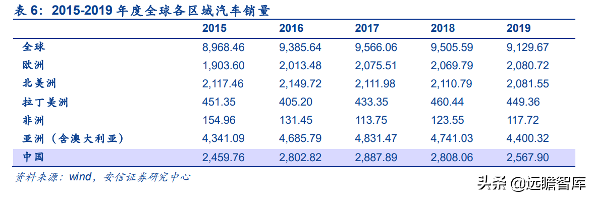泰祥股份：深耕汽车主轴承盖，大众集团A级零部件供应商
