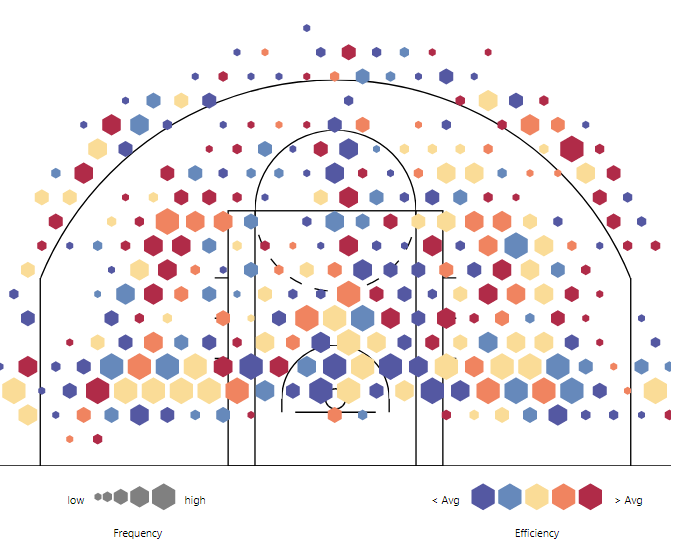 nba三分为什么(NBA的三分球：从无到有，一条线彻底改变了比赛的规则)