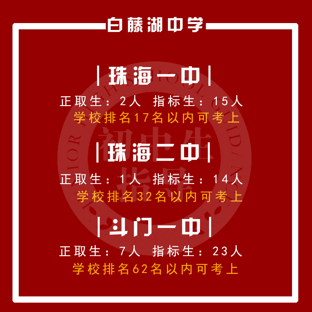 珠海初中学校排名2022最新，珠海初中升学率排名(附2022年最新排行榜前十名单)