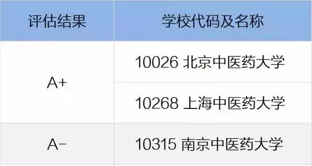 医药类大学有哪些不同类型？一文读懂医学院校和专业！