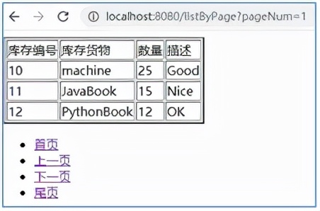 Spring Boot整合FreeMarker实现数据的动态演示