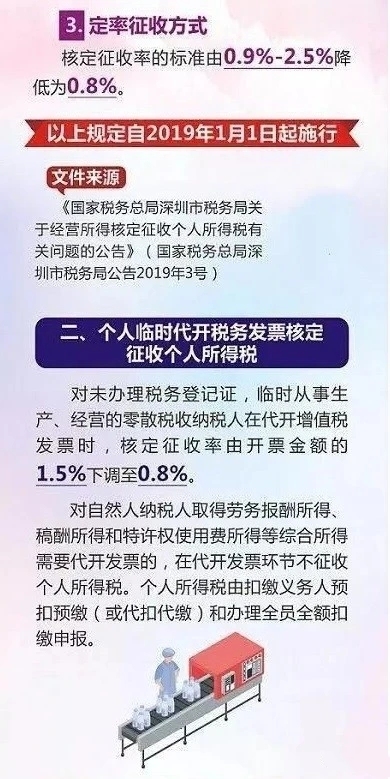 小碎带你读懂深圳个人独资企业的核定征收