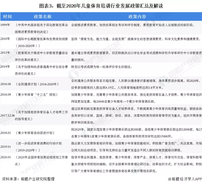 少儿体育培训市场前景如何?学科类机构转型体育培训可行吗?