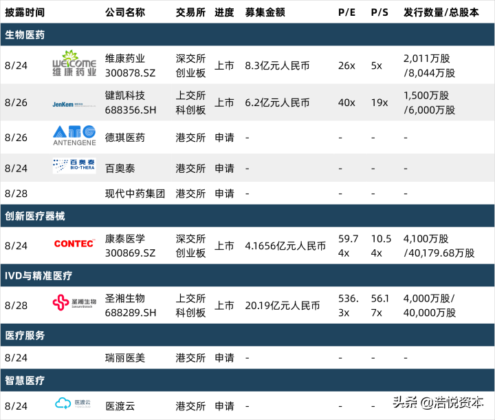 新冠药物纳入医保目录调整方案，年度医保目录调整正式走向常态化