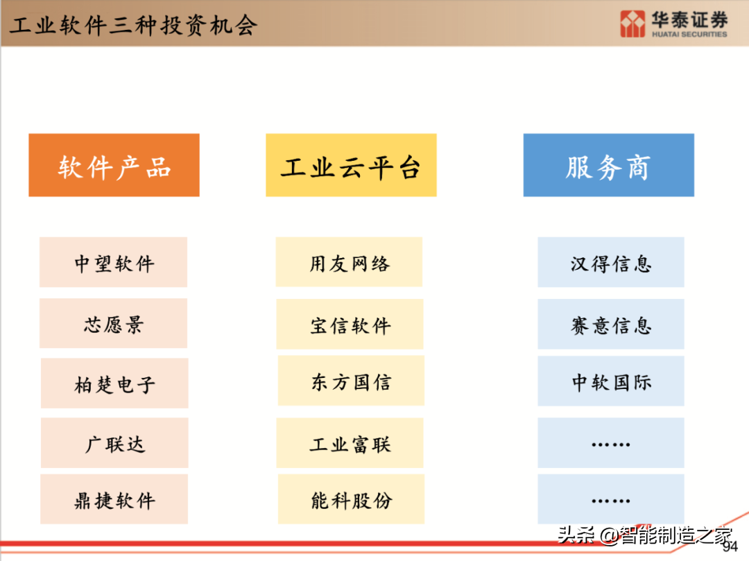 工业软件行业深度报告：132页深度剖析全球工业软件