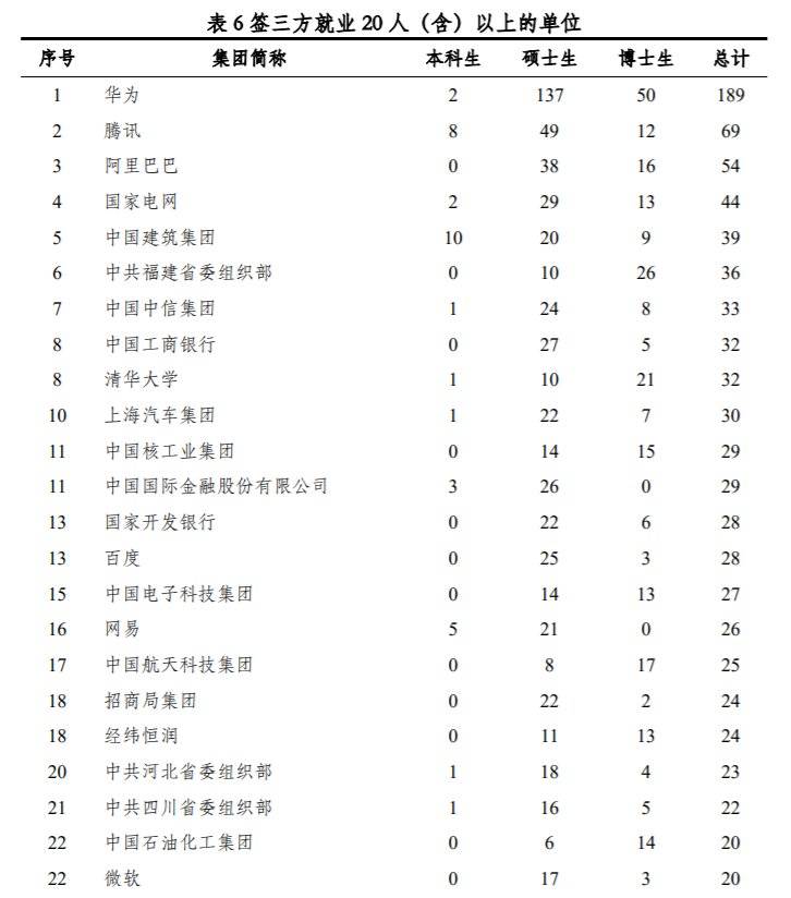 清华北大的真正实力如何？真的是美国的人才培训基地？