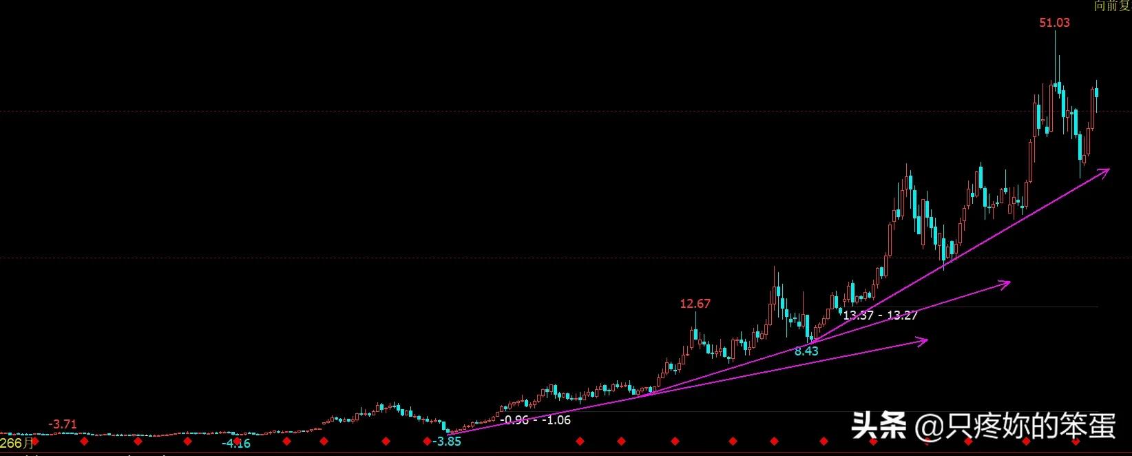 伊利股份走势演变与技术分析(伊利股份走势明天会怎样)
