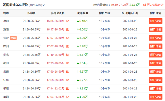 上班族手握20多万预算，可考虑这3款车型，开出去面子里子都有