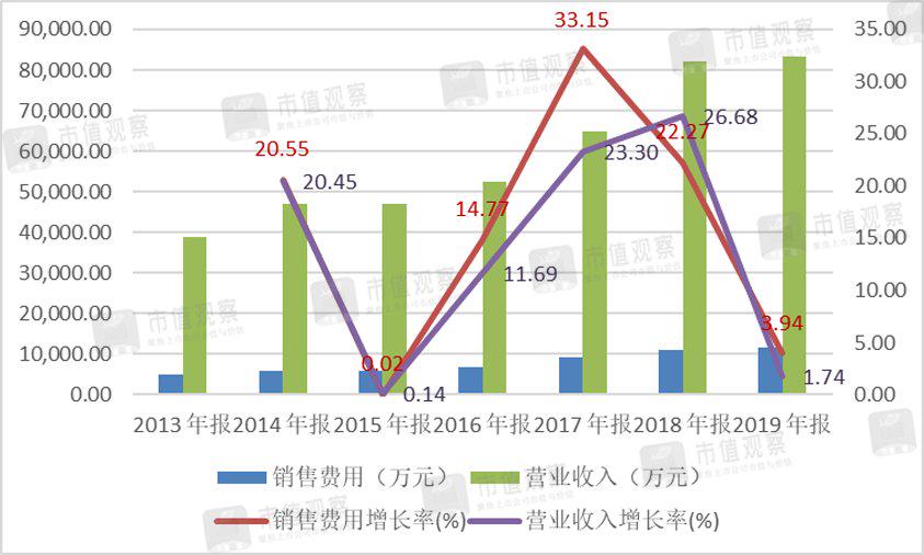 资金紧缺却分红1.4亿